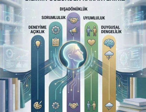 Beş Faktör (Big Five) Kişilik Kuramı Rehberi